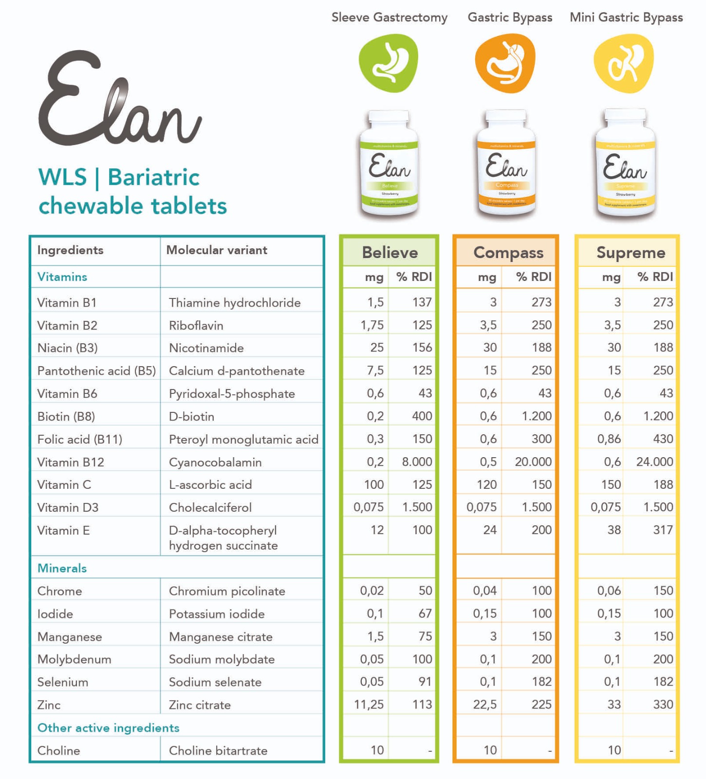 suplimente nutritive premium suplimente nutritive premium