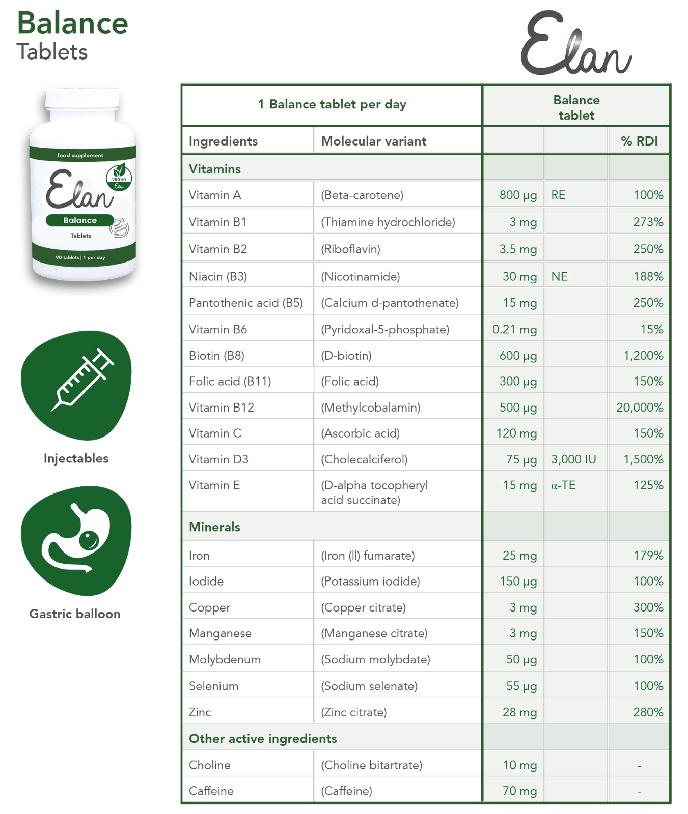 Multivitamine Balance Elan pentru Slăbire Medicală & Balon Gastric | Nutrilliant - imagine 3